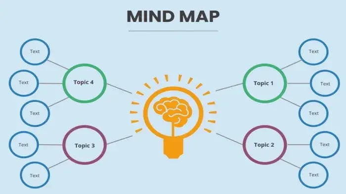 Mind map with branches