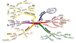 innovative-mind-map-techniques-every-student-should-try